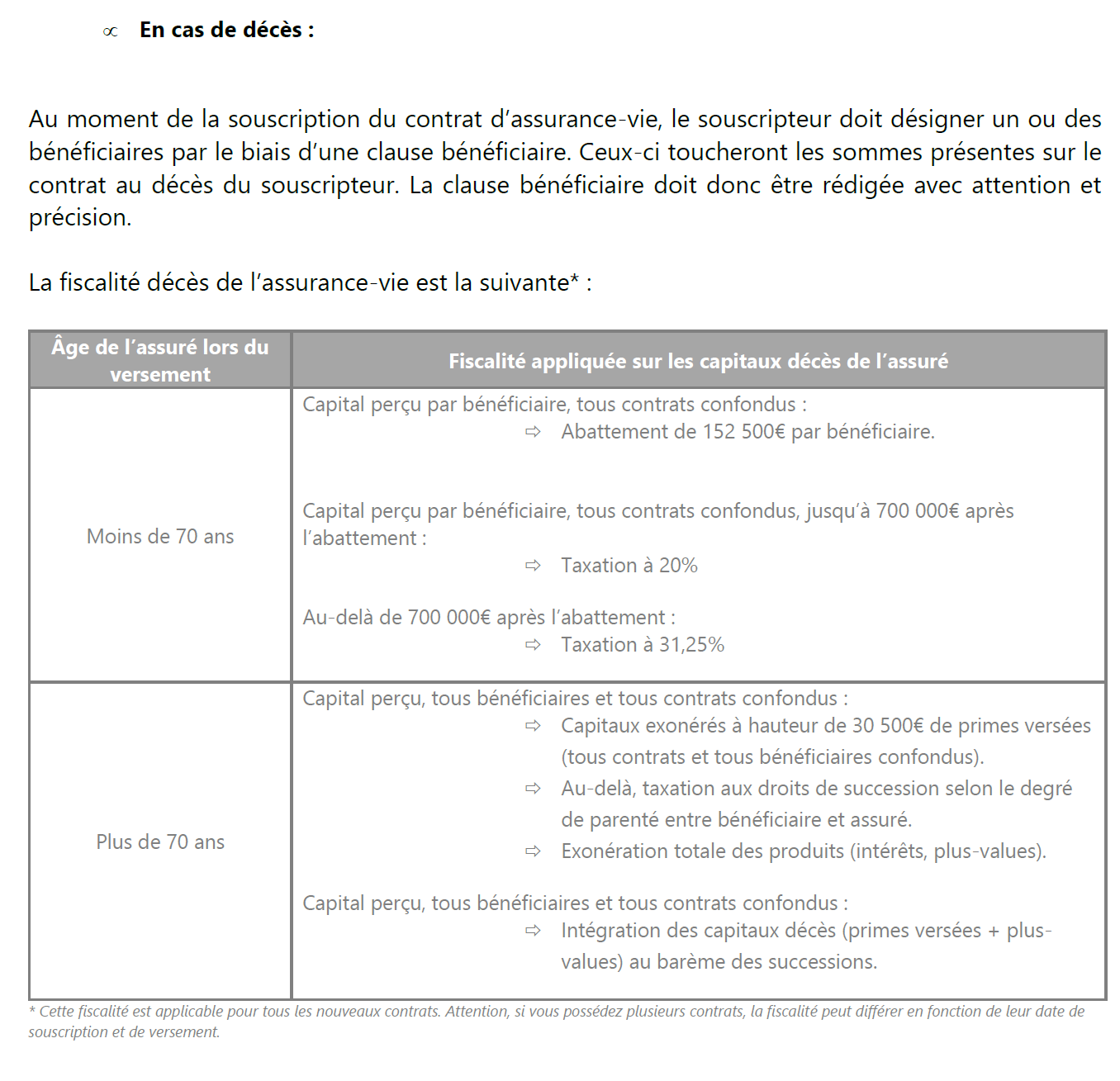 Assurance-Vie – OLTIMA